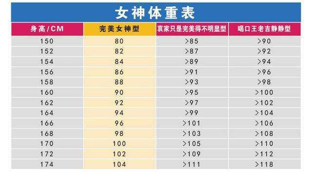 女生希望自己体重多少斤