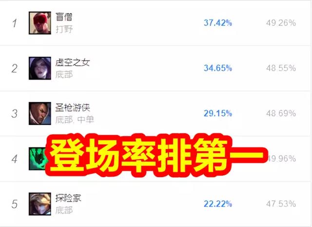 S10新版本打野盲僧无法限制？“亲爹出现,1级拥有130的攻击,直言没法打”,你怎么看？