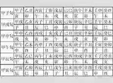 中尾明庆:六十甲子怎样才能有效记忆