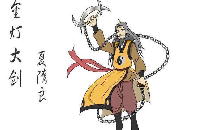 “白眉大侠”里谁最厉害？其他高手的排名是什么样的？
