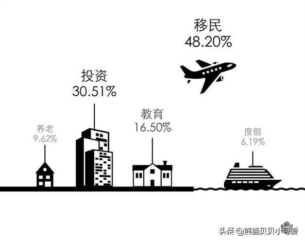 马耳他梗犬图片:国内限购收紧，海外置业现在的行情还值得投资吗？ 马耳他比熊犬图片