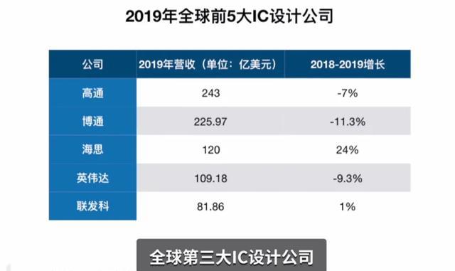 富士康是什么:联发科，台积电，富士康是什么关系