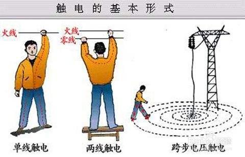 零不能做什么，零线不带电，为什么还要拉一条？直接用地做零线不是更省钱？