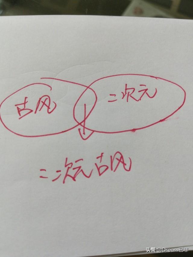 古风和二次元傻傻分不清楚,问题到底在哪？如何区分？