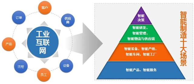 如何理解和看待产业互联网？-第4张图片-9158手机教程网