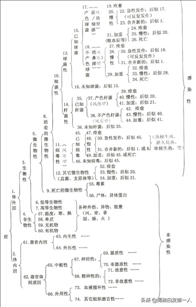 京骨透涌泉壮阳，人体脚底的涌泉穴，真的那么重要吗？