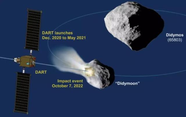 迪拜人造流星雨:NASA的DART任务会给地球带来什么影响
