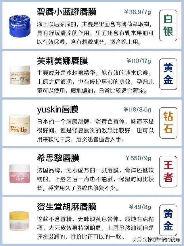 哪个牌子的润唇膏是让你回购五次以上的？插图85