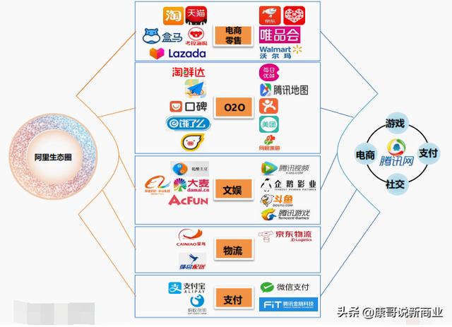 阿里巴巴到底有多强大？百度、腾讯、拼多多他们能超过阿里吗？插图45