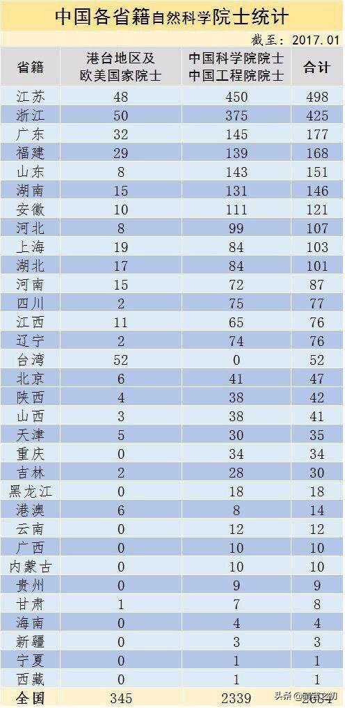 浙江连发25条红色预警，浙江到底有多发达？到底强到了哪种程度？