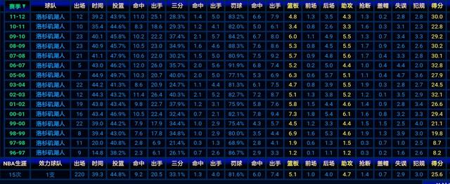 埃迪琼斯 虎扑:为什么科比当年选秀才排在第13顺位，排在他前面的有哪些大神？