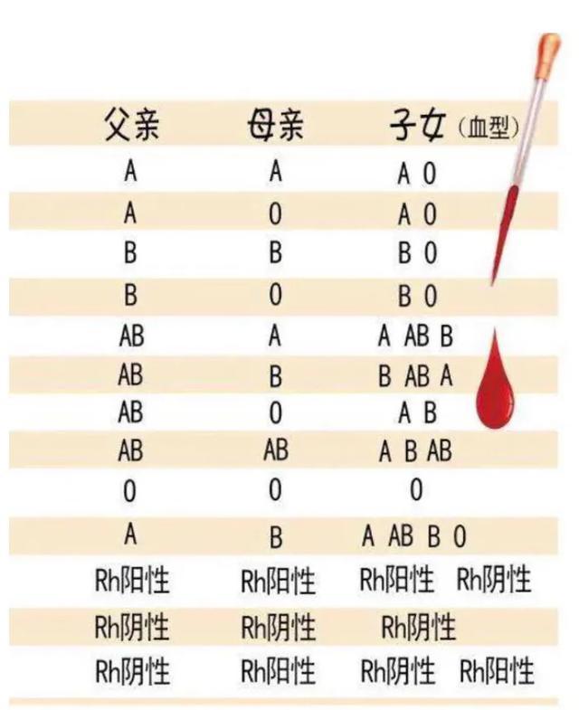 根据血型判断病情,根据血型判断得病准确吗