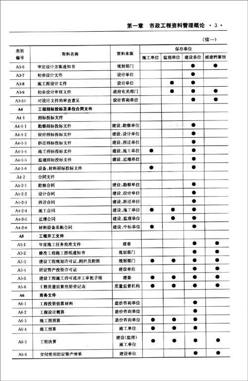 材料员在工地上需求量大不大？