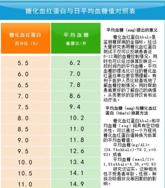 血糖多少算正常
