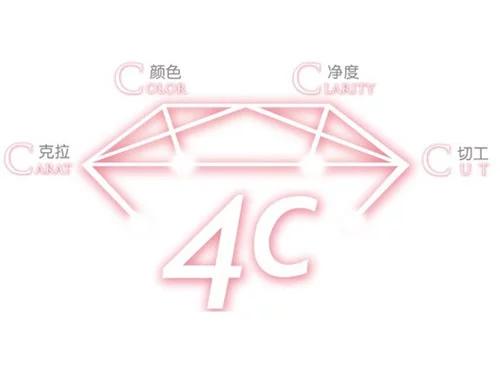 什么是净度？买求婚钻戒,选择什么净度好？