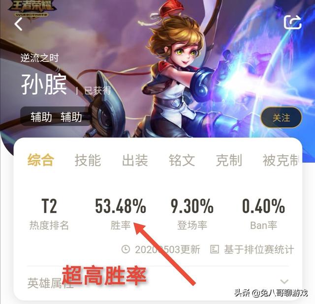 本赛季公认最强辅助的辅助是谁？