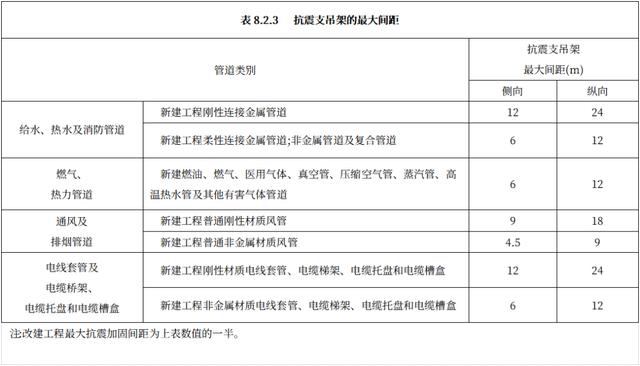 车库抗震支架给建安成本增加多少？