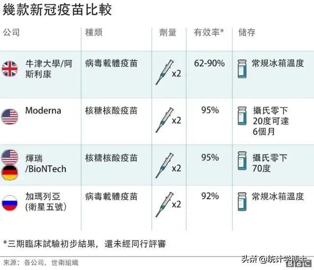 为什么要研发第二代新冠疫苗，我们研发冠疫苗了为什么还要进口国外疫苗？