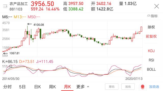 北大 最低 点