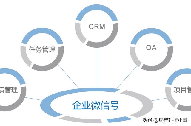 企业微信对商家来说好用吗