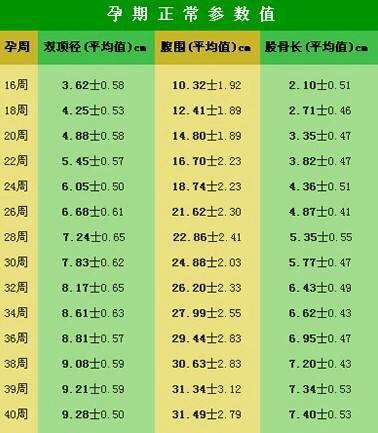 头条问答 - 胎儿双顶径多少时可以生产,超过多少数不好顺产呢?