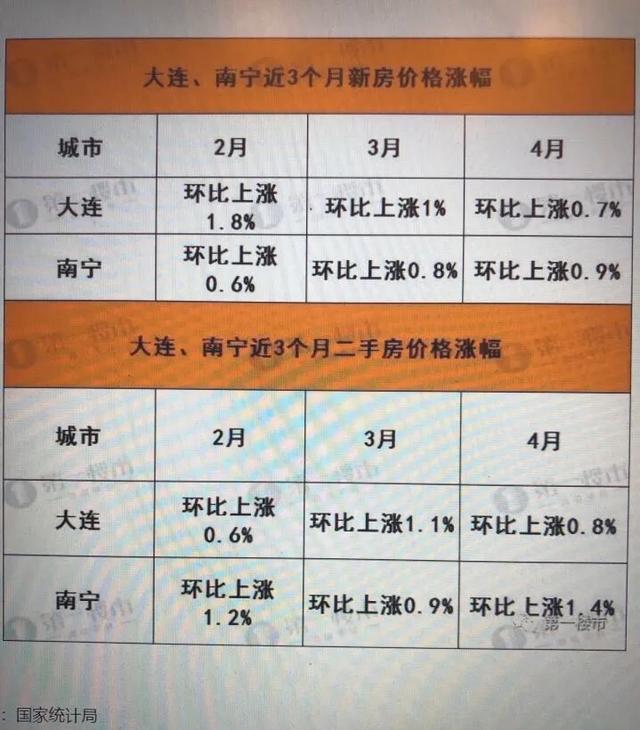 大连链家地产怎么样(大连链家地产电话号码)