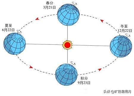 初中地理和高中地理的区别是什么？