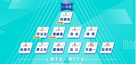 哇唧唧哇:为什么说《创造营2019》变成了哇唧唧哇团综