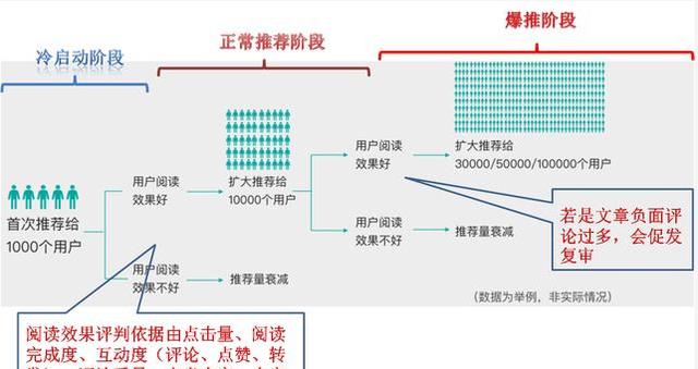 自媒体教程从零开始学视频自媒体(失业了想做自媒体，一没学历，二没技术，三没经验的人应该从何做起?)