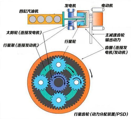 dsg技术,什么是DSG变速器技术？