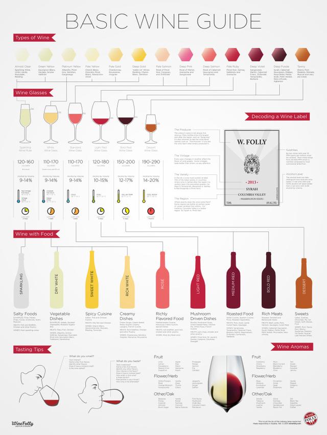 葡萄酒品鉴会，你都是从哪些个角度品鉴葡萄酒
