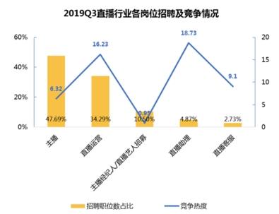 视频主播-视频主播的工作内容是什么?