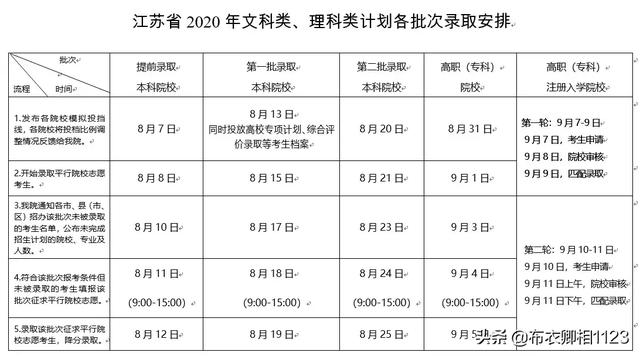 高中生没考上大学的概率有多低？插图26