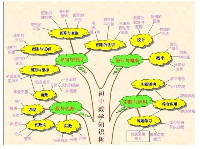 中考数学必考题有什么？