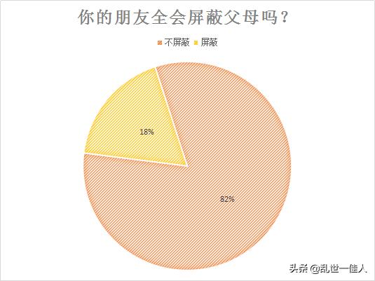 <a href=https://maguai.com/list/256-0-0.html target=_blank class=infotextkey>朋友圈</a>不应该屏蔽家长:怎么看待孩子的<a href=https://maguai.com/list/256-0-0.html target=_blank class=infotextkey>朋友圈</a>屏蔽了亲爹？