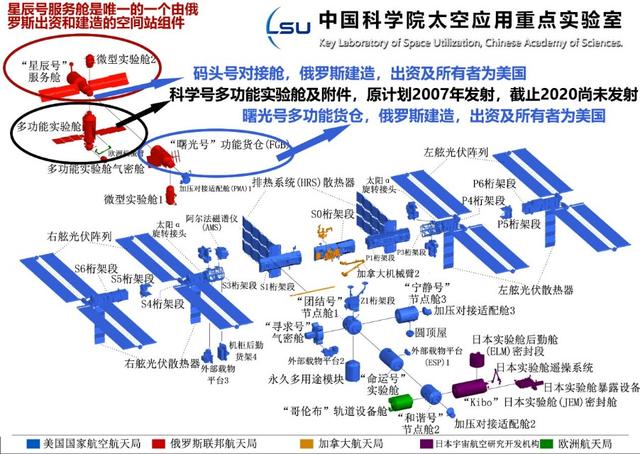 和平号空间站:中国空间站为什么不会掉下来