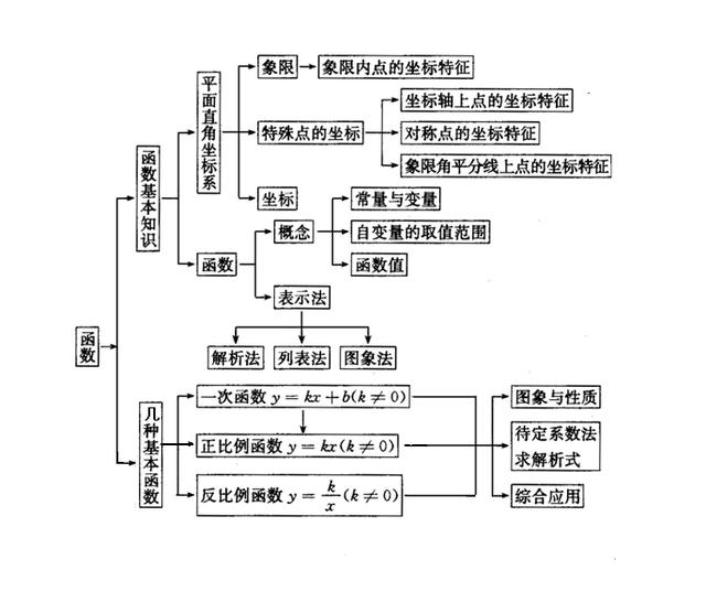 中考数学必考题有什么？ 小升初数学必考题型 第3张