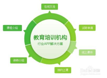 培新机械:现在还有多少培新机构按照规定没开门的？