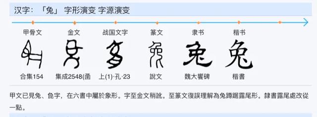 头条问答 你觉得 虎 兔 日 月这四个汉字形象吗 为什么 5个回答