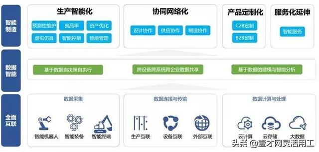 产业互联网未来发展前景？-第27张图片-9158手机教程网