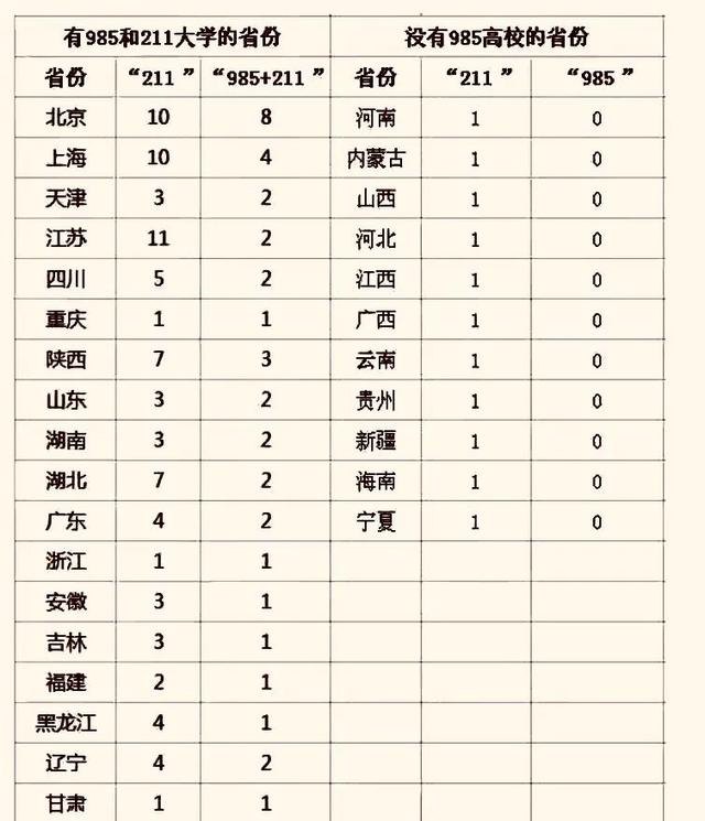 八省联考五省市出分,江苏728分稳居第一,湖南能否抗衡？