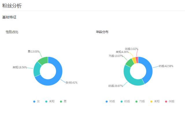 直播怎样能找到好的合作者(<a href=https://maguai.com/marketing/2018.html target=_blank class=infotextkey><a href=https://maguai.com/marketing/2018.html target=_blank class=infotextkey>直播带货</a></a>怎么找商家合作)