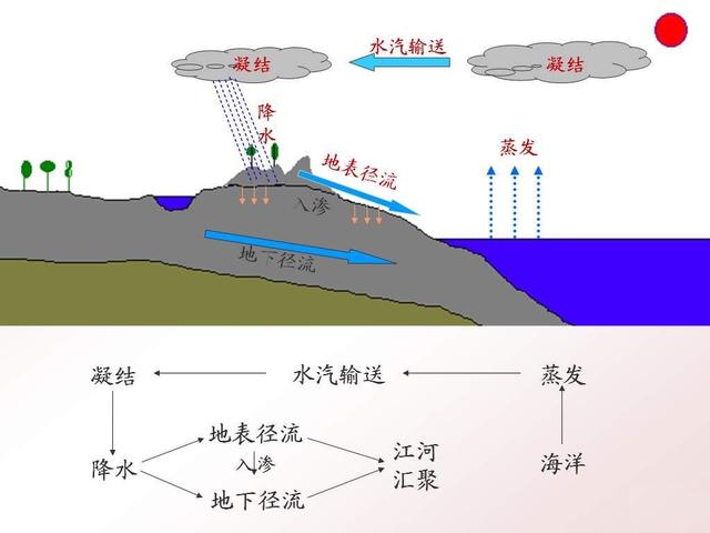 台风从海上形成,裹挟大量海水,台风所形成的降雨是不是含盐量特别高?