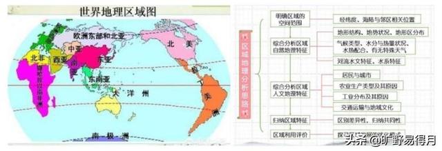 中国地理常识500条，初中地理和高中地理的区别是什么