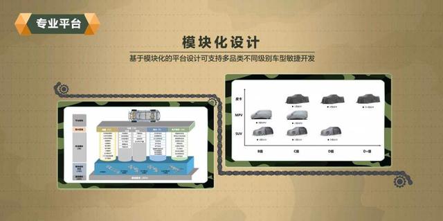 汉唐a3电动汽车怎么样，中国车企有几家是自主研发的有哪些车企是东拼西凑的“组装车企”