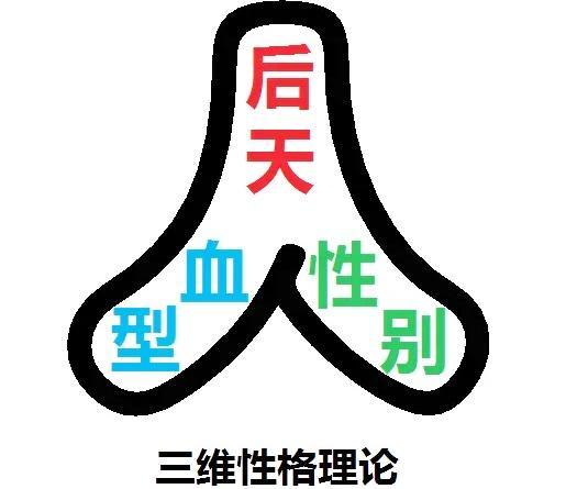 各大血型都有什么特点，性格由血型决定吗A型血抑郁，B型血偏激，O型血中庸之道吗