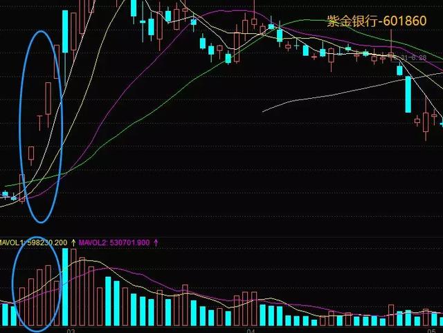 A股爆量成交的背后力量是什么，券商股拉升是掩护主力出货吗