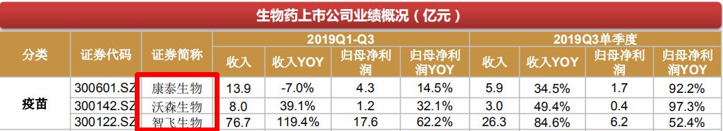 徐镜人简介:医药的龙头企业除了恒瑞医药还有哪些？