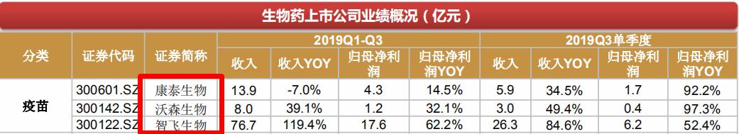 区块链龙头上市公司有哪几家，在沪深二市中，区块链概念的股票有多少？