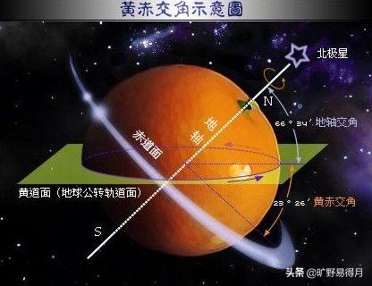 中国地理常识500条，初中地理和高中地理的区别是什么